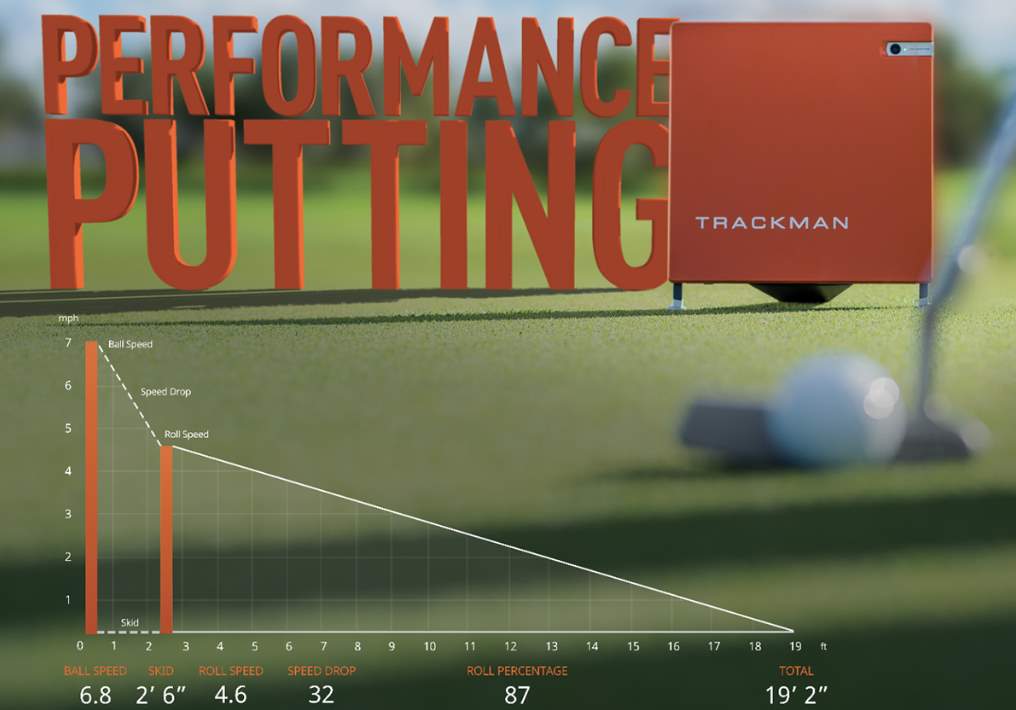 TrackMan-Performance-Putting